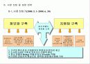 중고의료장비 매매업 사업 계획서 8페이지