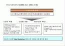 중고의료장비 매매업 사업 계획서 10페이지
