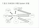 중고의료장비 매매업 사업 계획서 11페이지