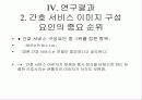 종합병원의 간호서비스  이미지 포지셔닝 연구 15페이지