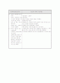 임상실습 1일 보고서 4페이지
