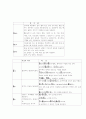 일본어 유의어 4페이지