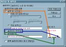 파워포인트 강의 및 설명 자료-파워포인트의 기초와 사용 방법 7페이지