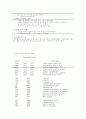 컴퓨터 구조의 전반적인 이해 - 100장에 걸친 요약 리포트 10페이지