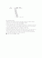 컴퓨터 구조의 전반적인 이해 - 100장에 걸친 요약 리포트 59페이지