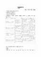 호흡유지-기본간호중재와 수기 1페이지