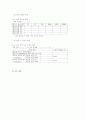 Multimeter의 사용법과 저항 색채기호 11페이지