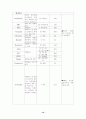 case study(십이지장 궤양) 14페이지