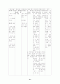 case study(십이지장 궤양) 21페이지