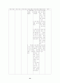 case study(십이지장 궤양) 22페이지