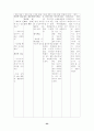 case study(십이지장 궤양) 23페이지