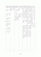 case study(십이지장 궤양) 26페이지