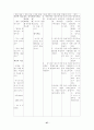 case study(십이지장 궤양) 27페이지