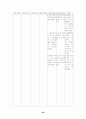 case study(십이지장 궤양) 28페이지