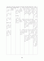 case study(십이지장 궤양) 29페이지