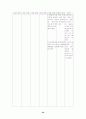 case study(십이지장 궤양) 30페이지