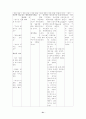 case study(십이지장 궤양) 31페이지
