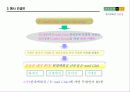 이벤트 행사 기획서-현대백화점 사례를 이용한 사례 분석 5페이지