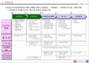 행사기획서의 실전적 응용-한마음 LG 행사 기획서 2페이지