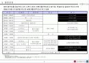 행사기획서의 실전적 응용-한마음 LG 행사 기획서 3페이지