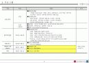 행사기획서의 실전적 응용-한마음 LG 행사 기획서 4페이지