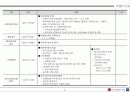 행사기획서의 실전적 응용-한마음 LG 행사 기획서 5페이지