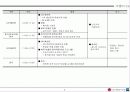 행사기획서의 실전적 응용-한마음 LG 행사 기획서 6페이지