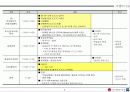 행사기획서의 실전적 응용-한마음 LG 행사 기획서 7페이지