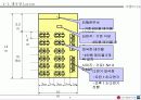 행사기획서의 실전적 응용-한마음 LG 행사 기획서 9페이지