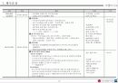 행사기획서의 실전적 응용-한마음 LG 행사 기획서 15페이지