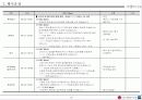 행사기획서의 실전적 응용-한마음 LG 행사 기획서 16페이지