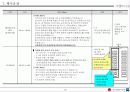 행사기획서의 실전적 응용-한마음 LG 행사 기획서 17페이지
