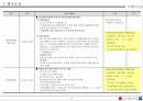 행사기획서의 실전적 응용-한마음 LG 행사 기획서 18페이지