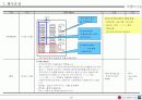 행사기획서의 실전적 응용-한마음 LG 행사 기획서 20페이지