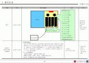 행사기획서의 실전적 응용-한마음 LG 행사 기획서 21페이지