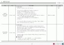 행사기획서의 실전적 응용-한마음 LG 행사 기획서 22페이지