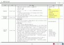 행사기획서의 실전적 응용-한마음 LG 행사 기획서 23페이지
