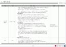 행사기획서의 실전적 응용-한마음 LG 행사 기획서 24페이지