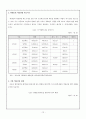 청소년 약물 오 남용의 실태 및 예방 대책 13페이지