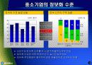 ASP-비즈니스솔루션 사업 계획서-한국통신 실제사례 중심으로 10페이지