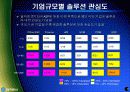 ASP-비즈니스솔루션 사업 계획서-한국통신 실제사례 중심으로 12페이지