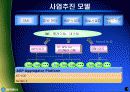 ASP-비즈니스솔루션 사업 계획서-한국통신 실제사례 중심으로 18페이지