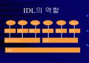 CORBA객체 17페이지