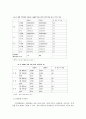 [사회과학] ASEM에 대하여 8페이지