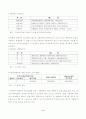 [사회과학] 가정폭력 실태, 원인 레포트 4페이지