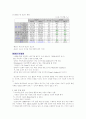 광고론 노트 24페이지