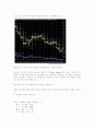 주식의 기계적 거래법 25페이지