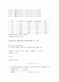  BTB 산해리 상수(평형상수)의 결정 7페이지