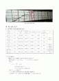 구조 실험 14페이지