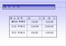 창업 계획안- 신개념 떡볶이 프렌차이즈 9페이지